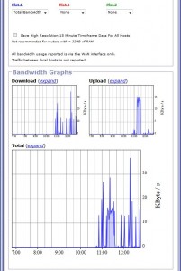 gargoyle bandwidth usage