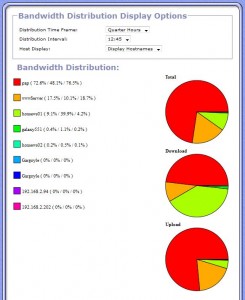 gargoyle bandwidth distribution